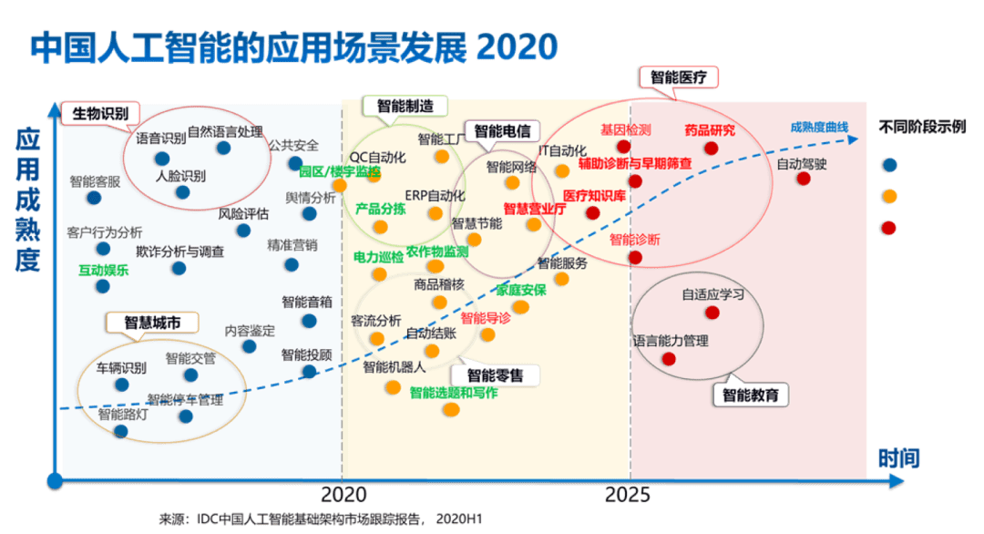矩池云 立足人工智能领域，助力区块链与医疗服务算力转型